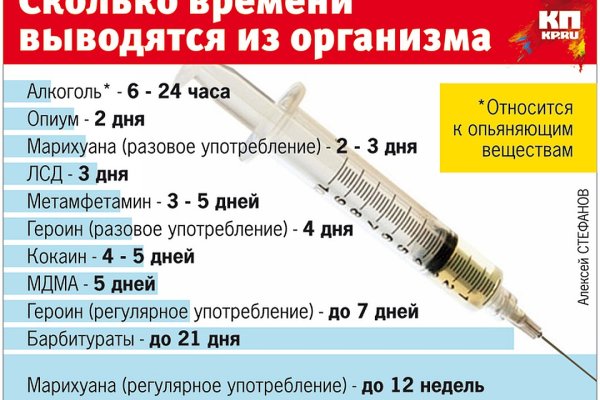 Как зайти на кракен через тор